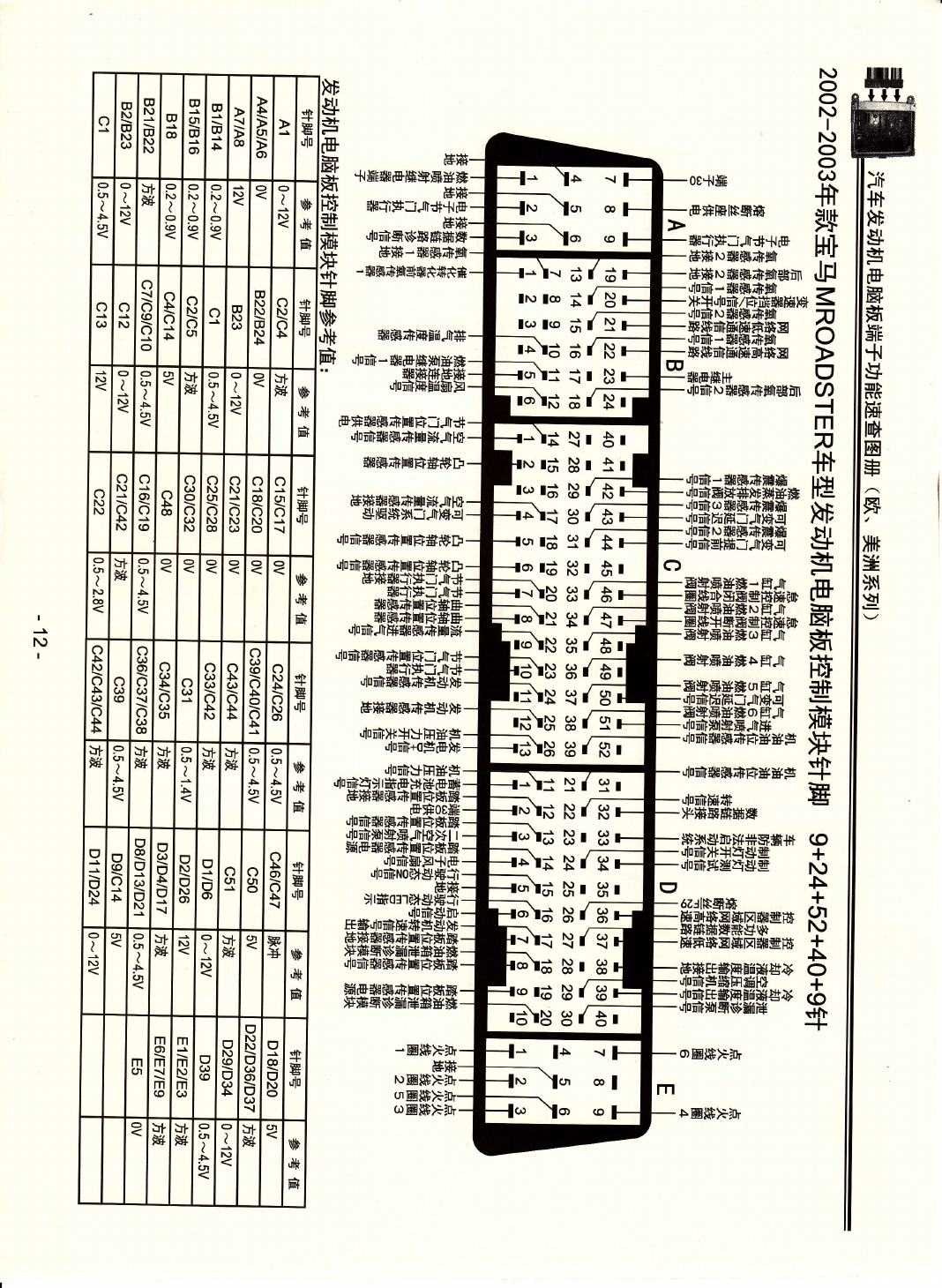 2002-2003年款宝马MROADSTER车型发动机电脑板控制模块针脚9+24+52+40+9针 端子图