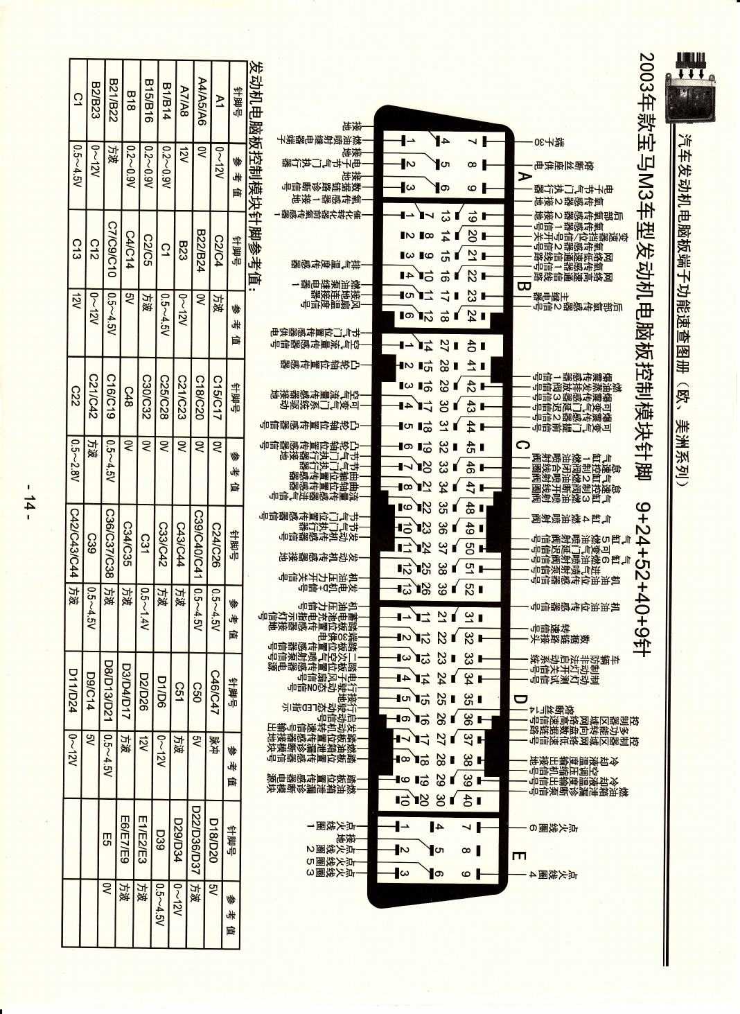 2003年款宝马M3车型发动机电脑板控制模块针脚9+24+52+40+9针 端子图