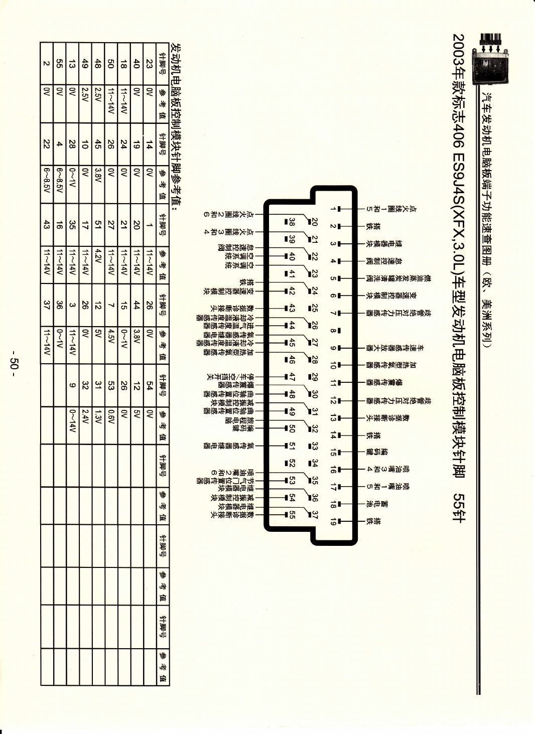 2003年款标致406 ES9J4S(XFX 3.0L)车型发动机电脑板控制模块针脚55针 端子图