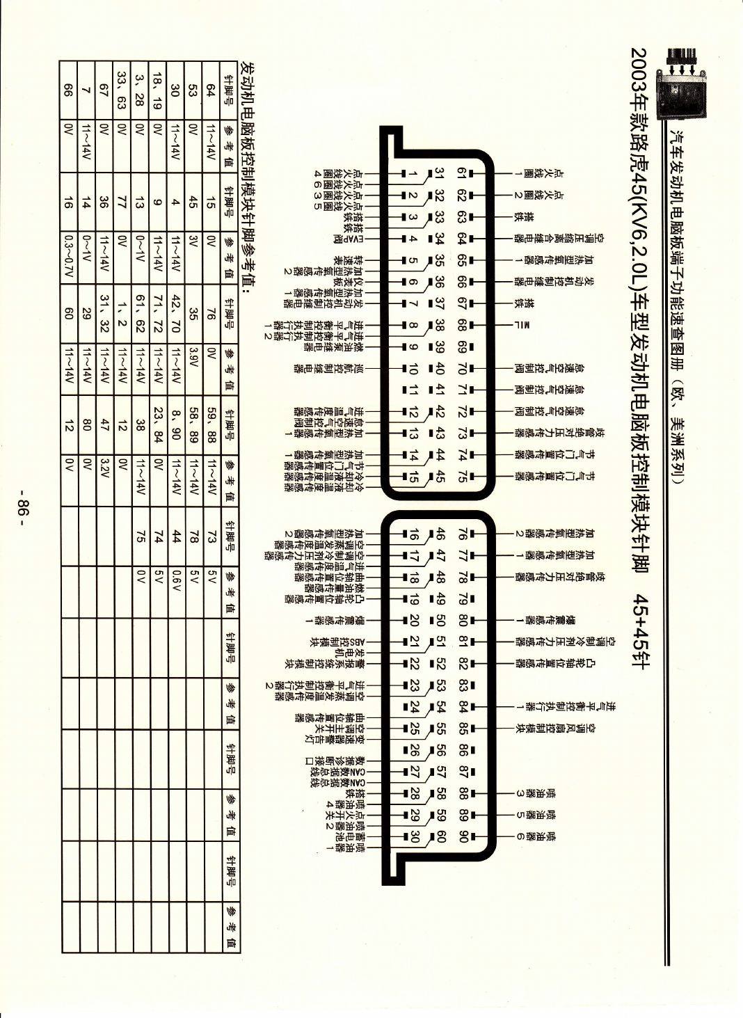 2003年款路虎45(KV6、2.0L)车型发动机电脑板控制模块针脚45+45针 端子图