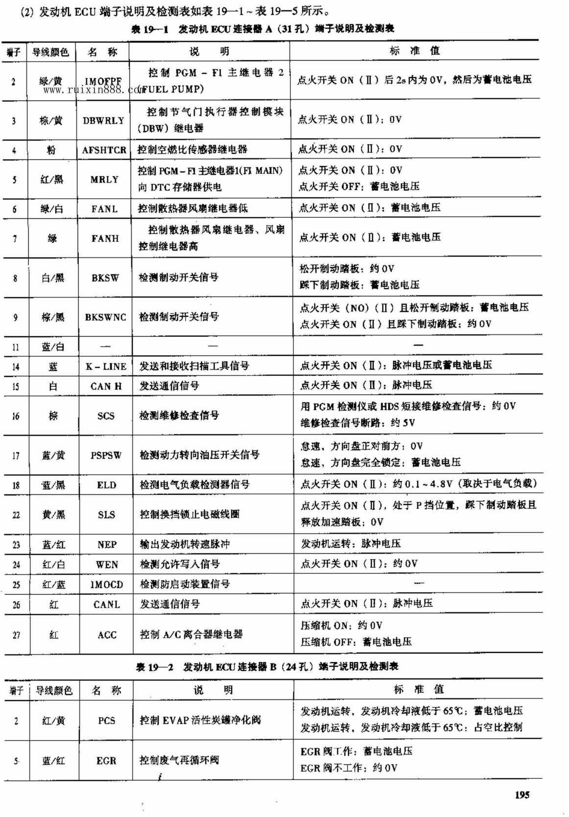 2003款广州本田雅阁3.0L轿车电脑板资料 端子图