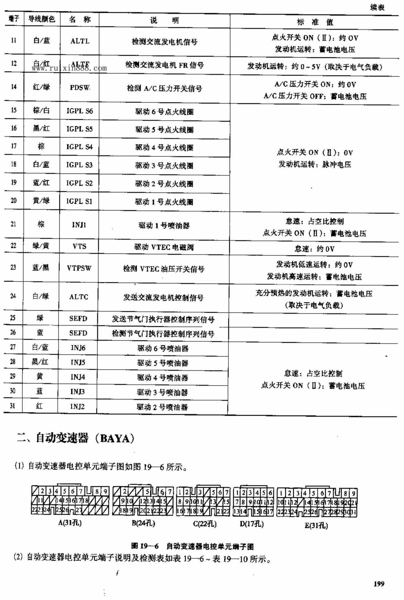 2003款广州本田雅阁3.0L轿车电脑板资料 端子图