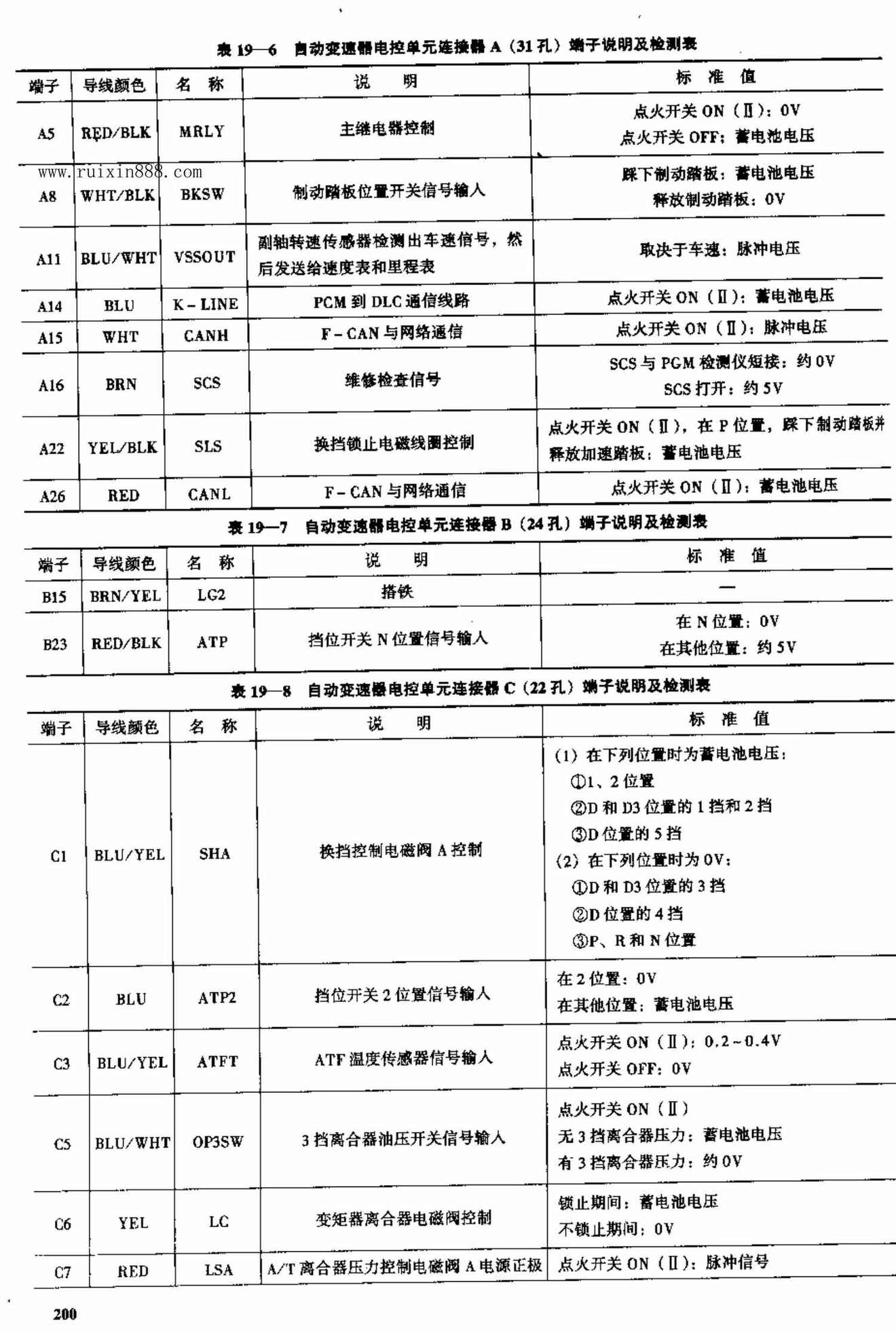 2003款广州本田雅阁3.0L轿车电脑板资料 端子图