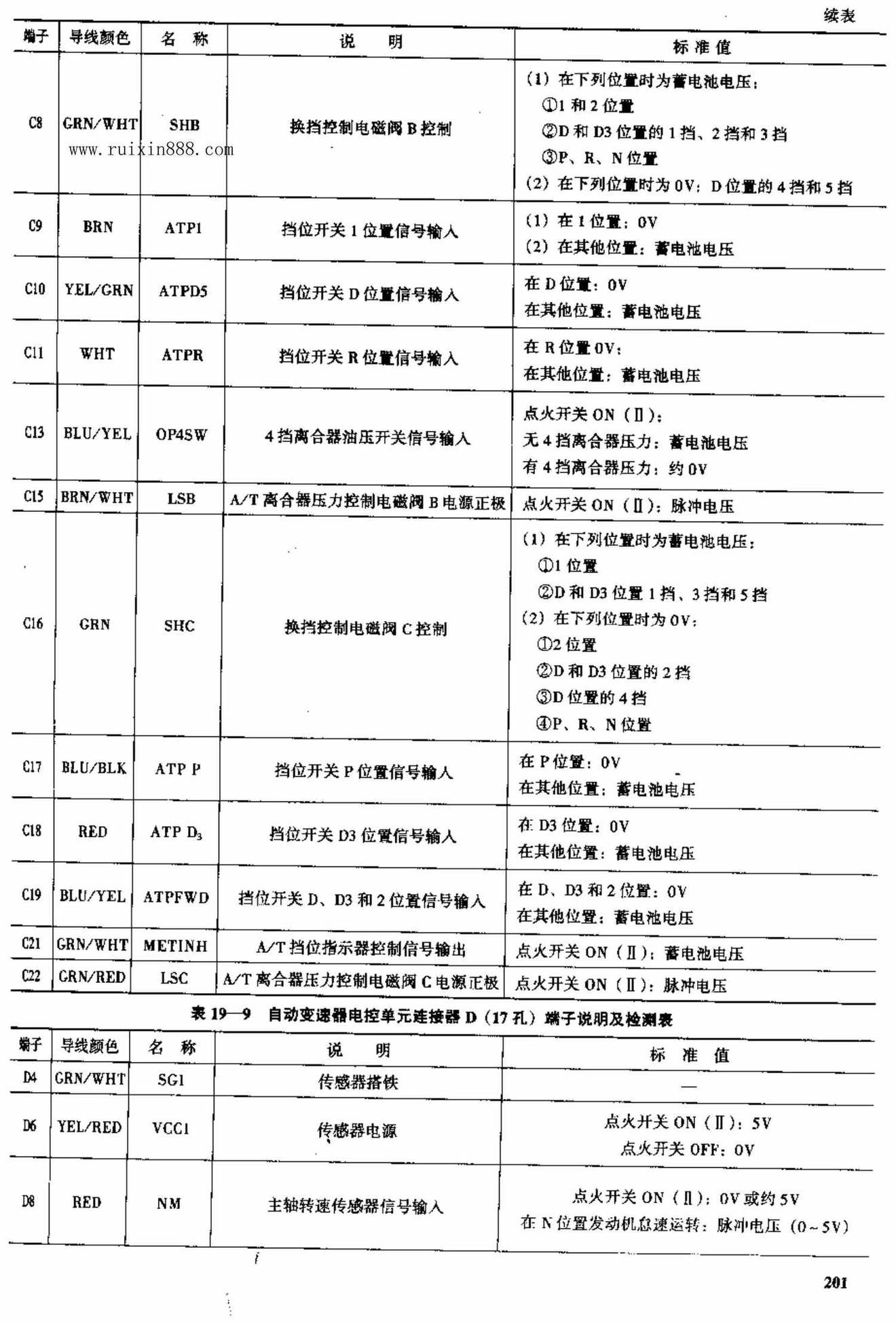 2003款广州本田雅阁3.0L轿车电脑板资料 端子图