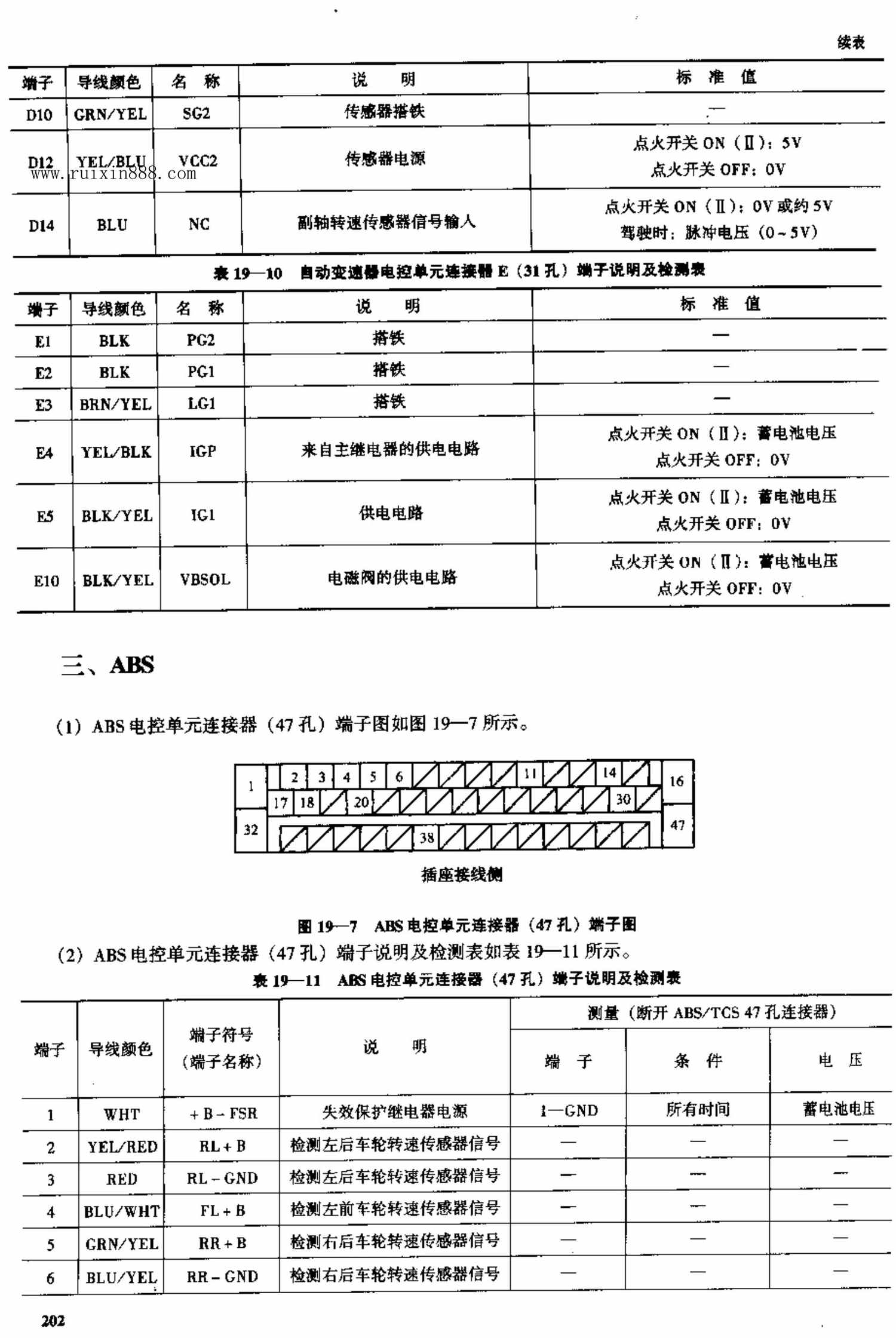 2003款广州本田雅阁3.0L轿车电脑板资料 端子图