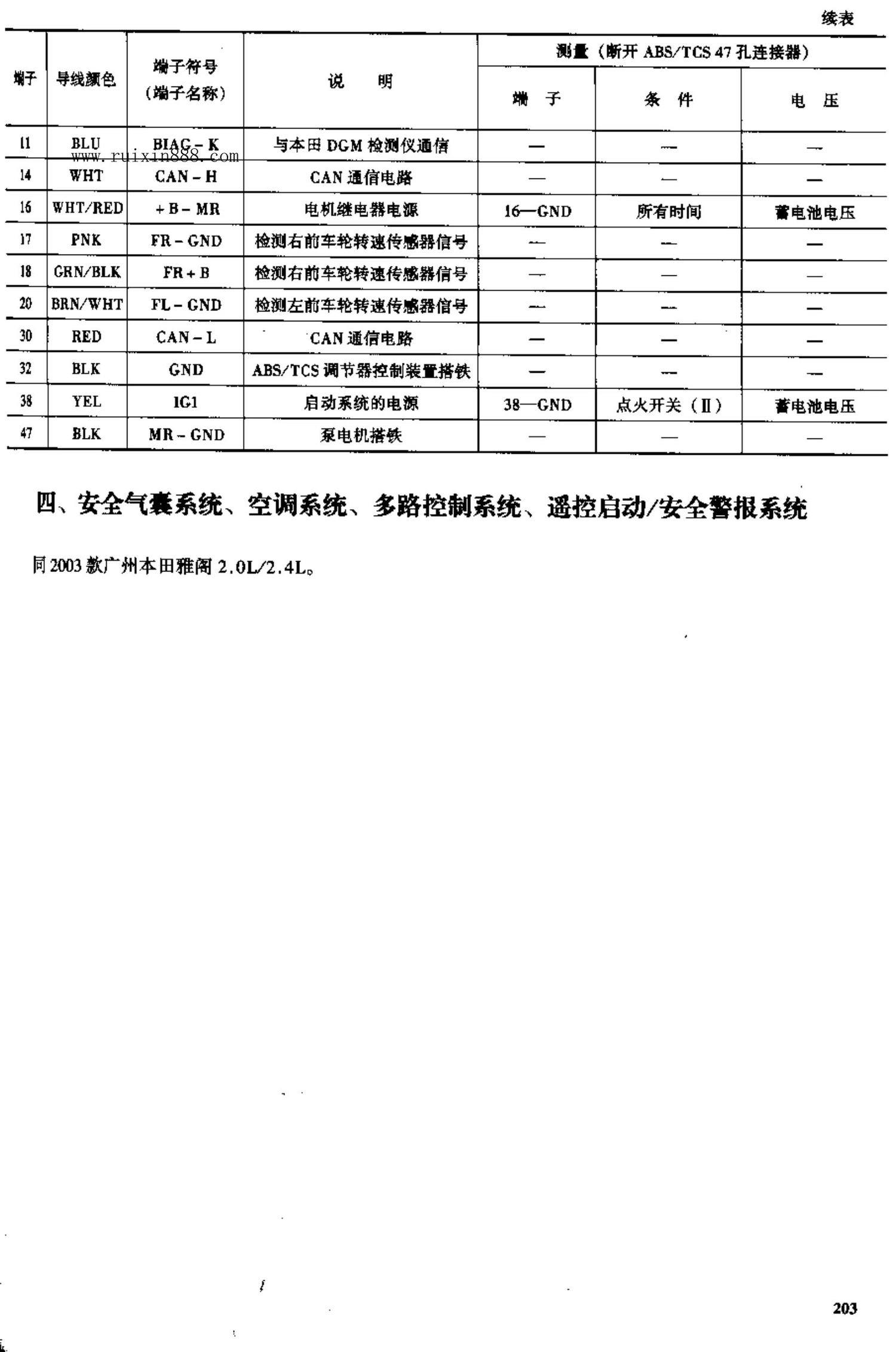 2003款广州本田雅阁3.0L轿车电脑板资料 端子图
