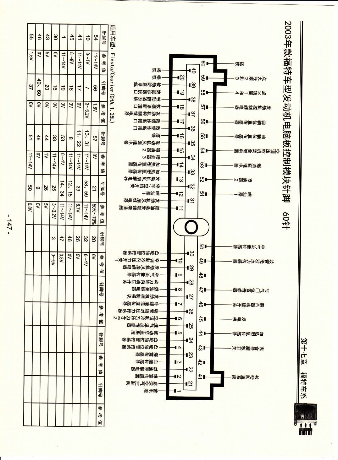 2003福特车型发动机电脑板控制模块针脚60针 端子图
