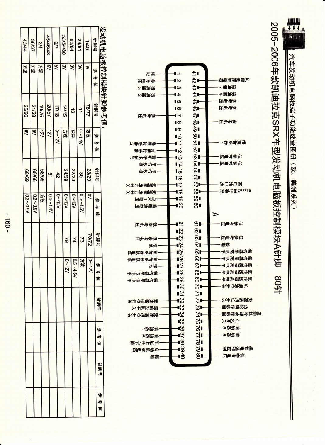 2005-2006年款凯迪拉克SRX车型发动机电脑板控制模块A针脚80针 端子图