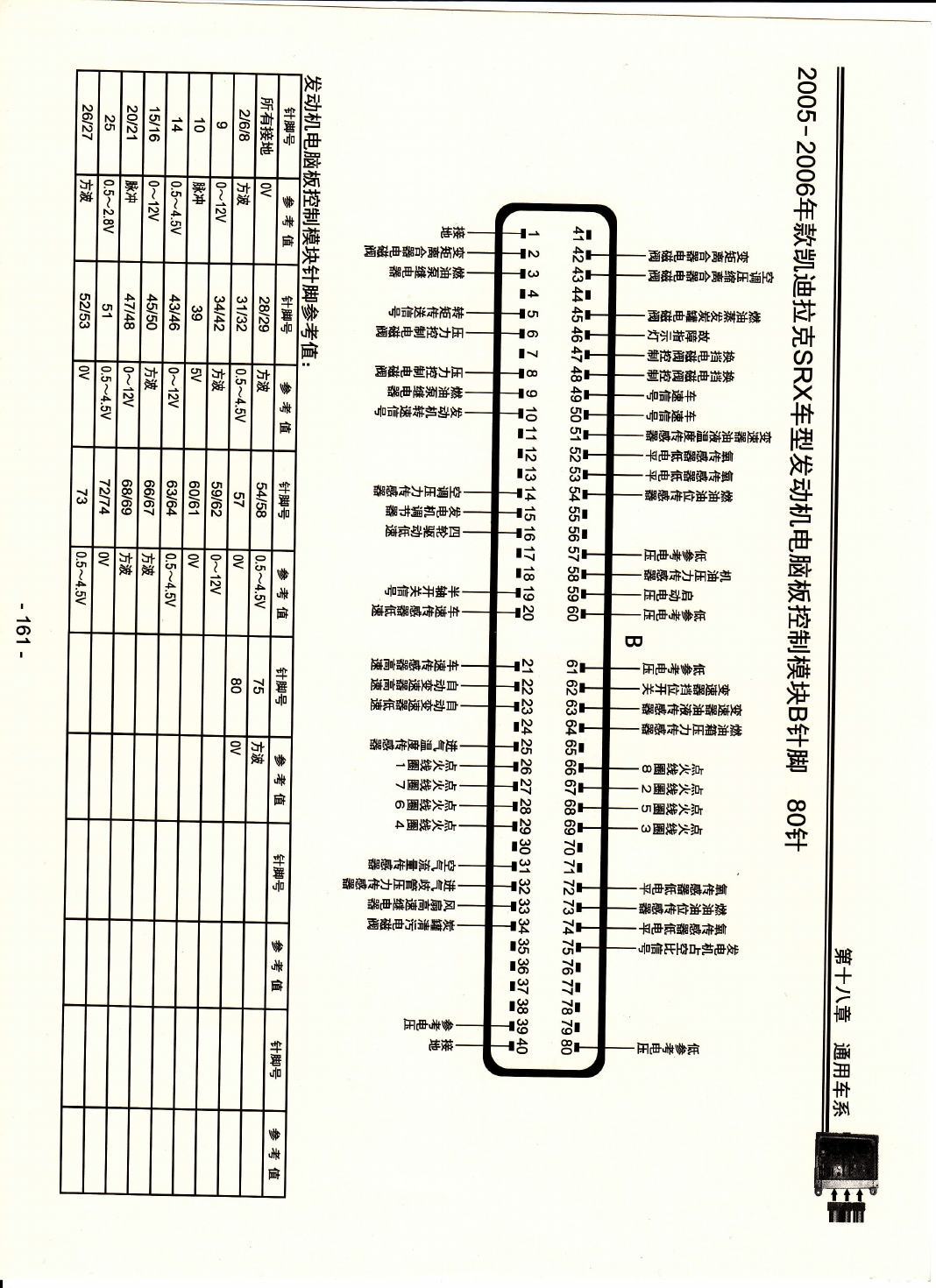2005-2006年款凯迪拉克SRX车型发动机电脑板控制模块B针脚80针 端子图