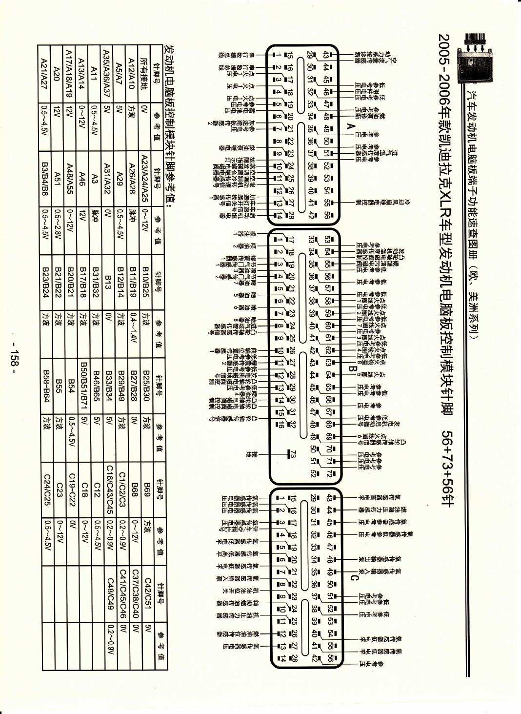 2005-2006年款凯迪拉克XLR车型发动机电脑板控制模块针脚56+73+56针 端子图
