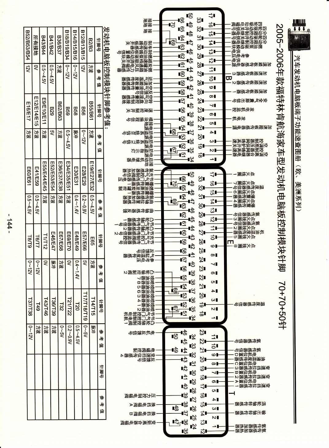 2005-2006年款福特林肯航海家车型发动机电脑板控制模块针脚70+70+50针 端子图