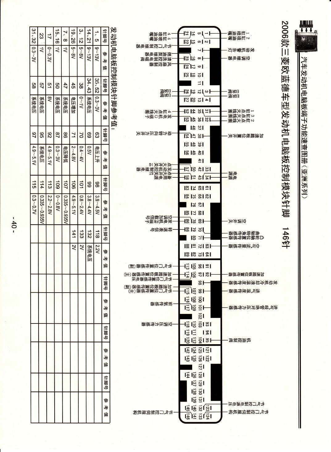 2006三菱欧蓝德车型发动机电脑板控制模块针脚146针 端子图