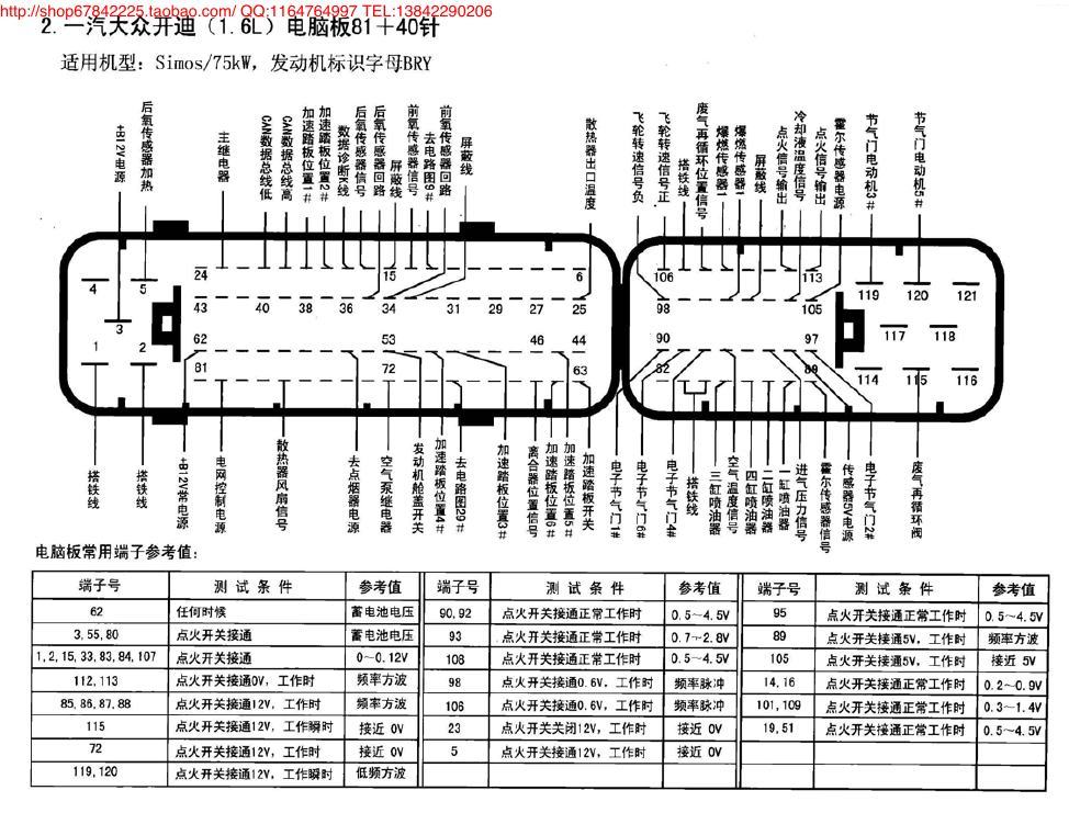 一汽大众开迪(1.6L)电脑板81+40针 端子图