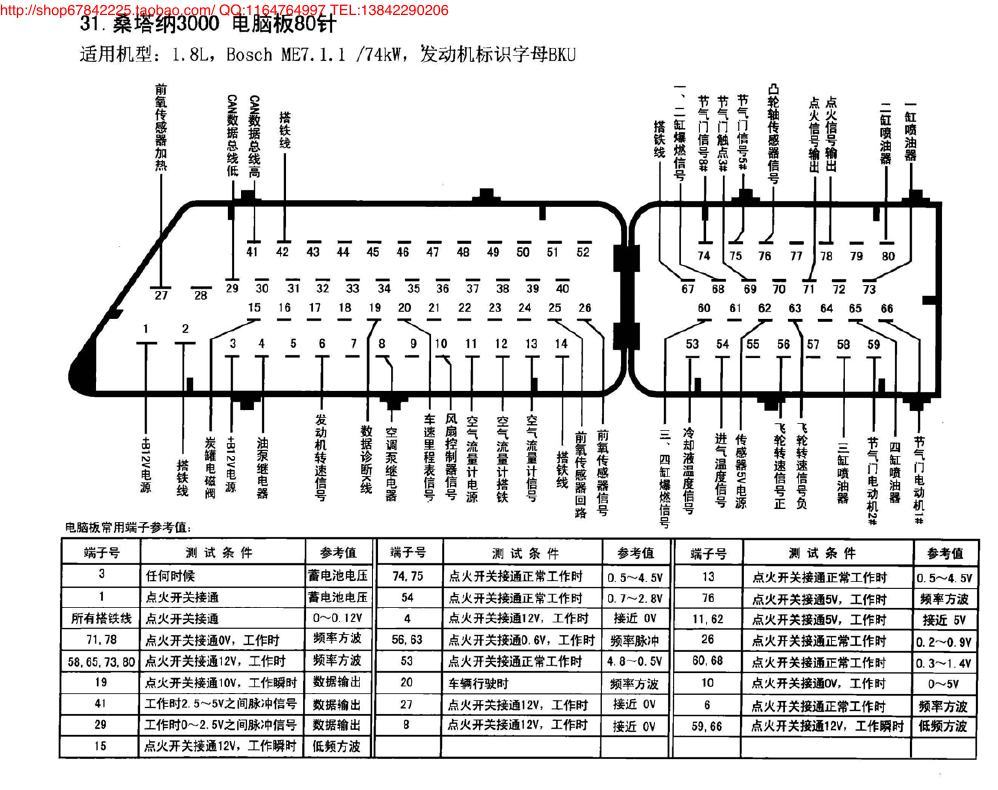 桑塔纳3000电脑板80针 端子图