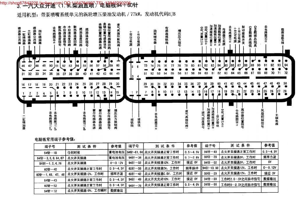 一汽大众开迪(1.9L柴油直喷)电脑板94+60针 端子图