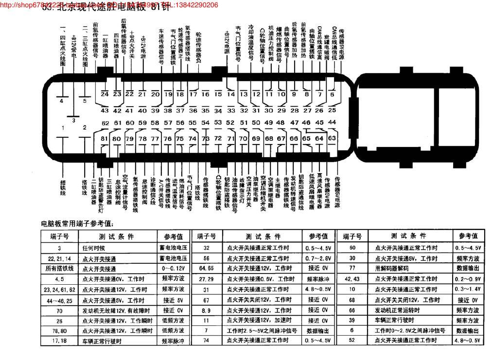 北京现代途胜电脑板81针 端子图