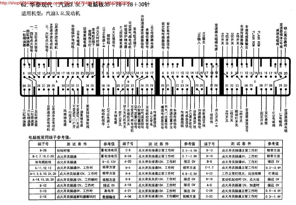 华泰现代(汽油3.5L)电脑板35+26+28+30针 端子图