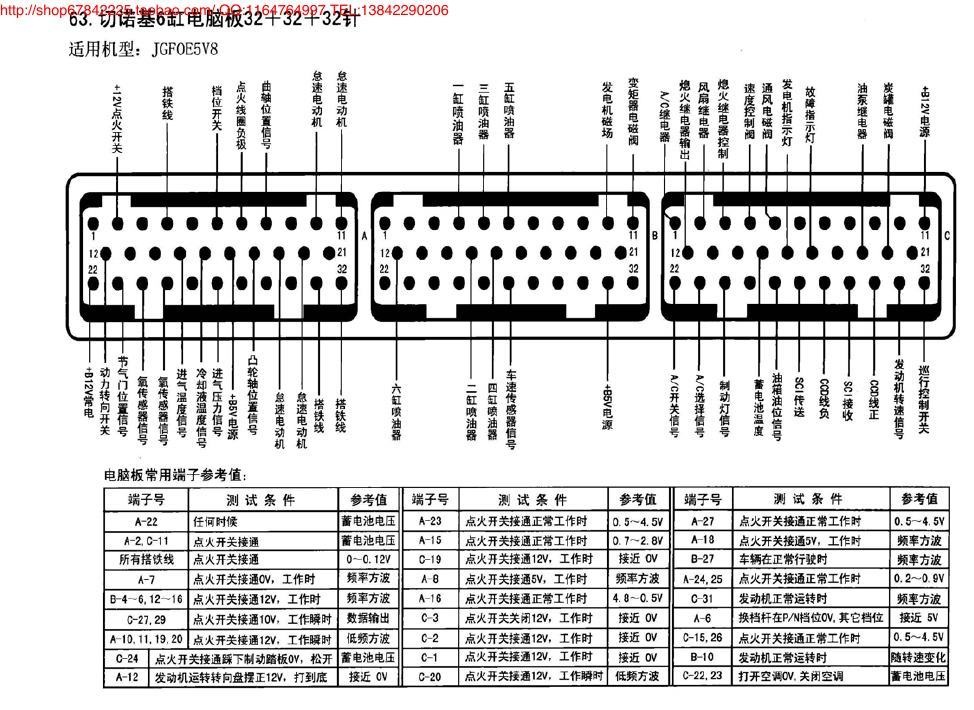 切诺基6缸电脑板32+32+32针 端子图