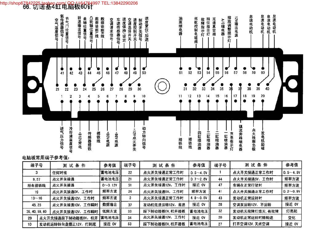 切诺基4缸电脑板60针 端子图