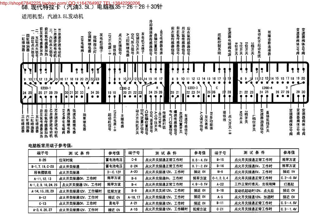 现代特拉卡(汽油3.5L)电脑板35+26+28+30针 端子图