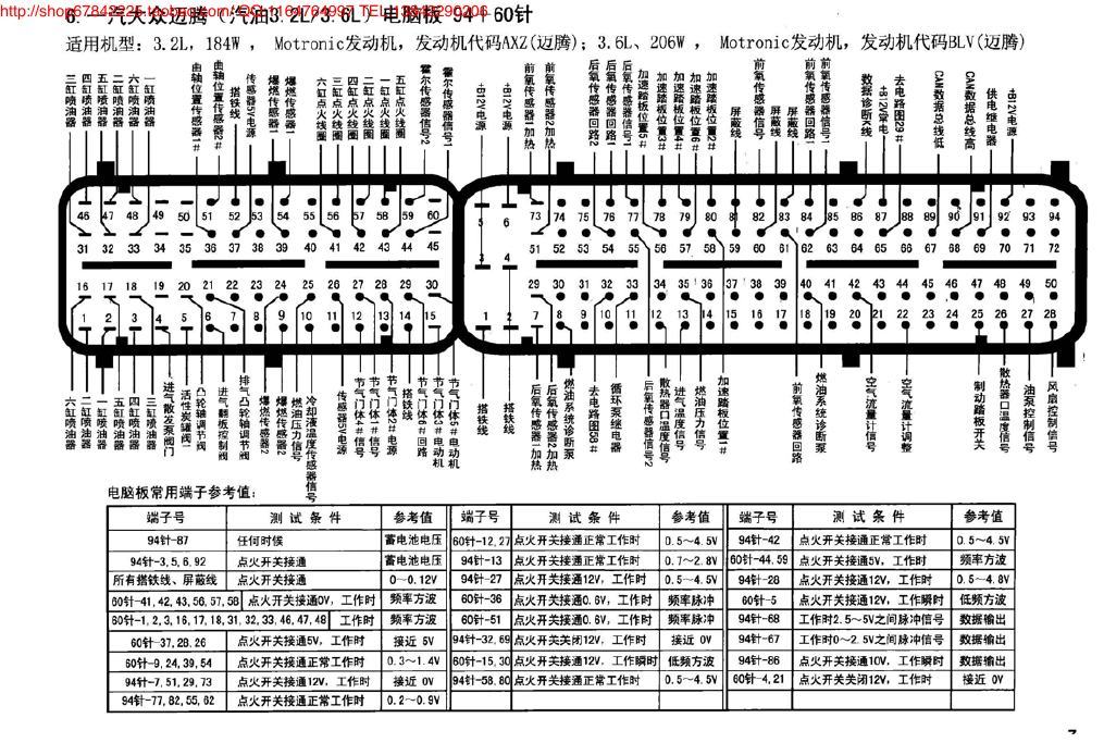 一汽大众迈腾(汽油3.2L3.6L)电脑板94+60针 端子图