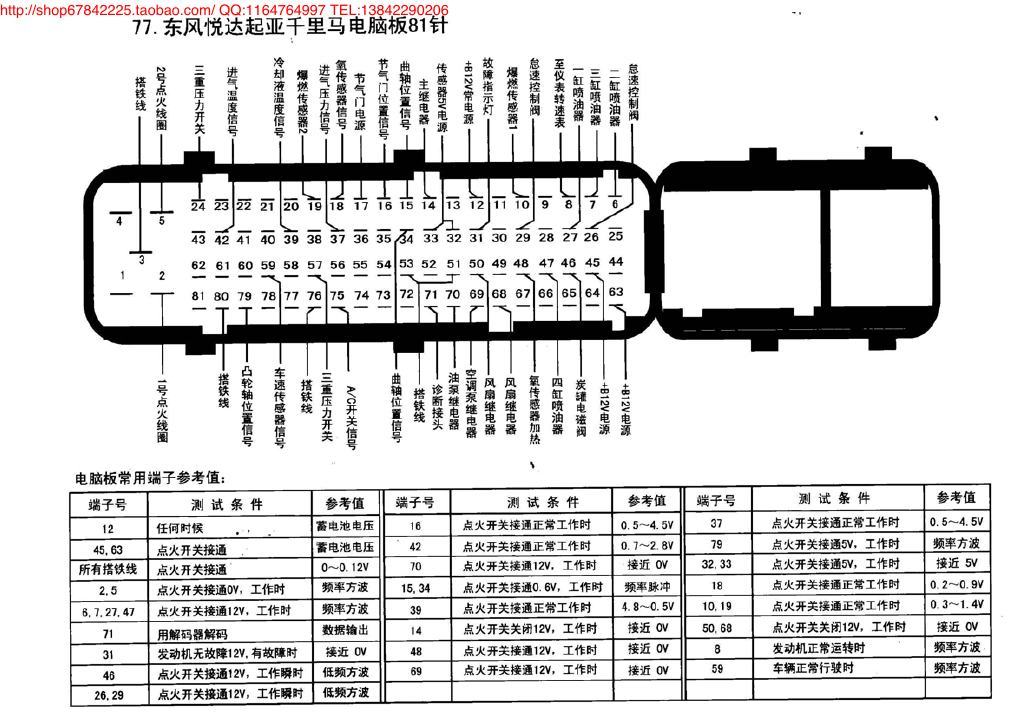 东风悦达起亚千里马电脑板81针 端子图