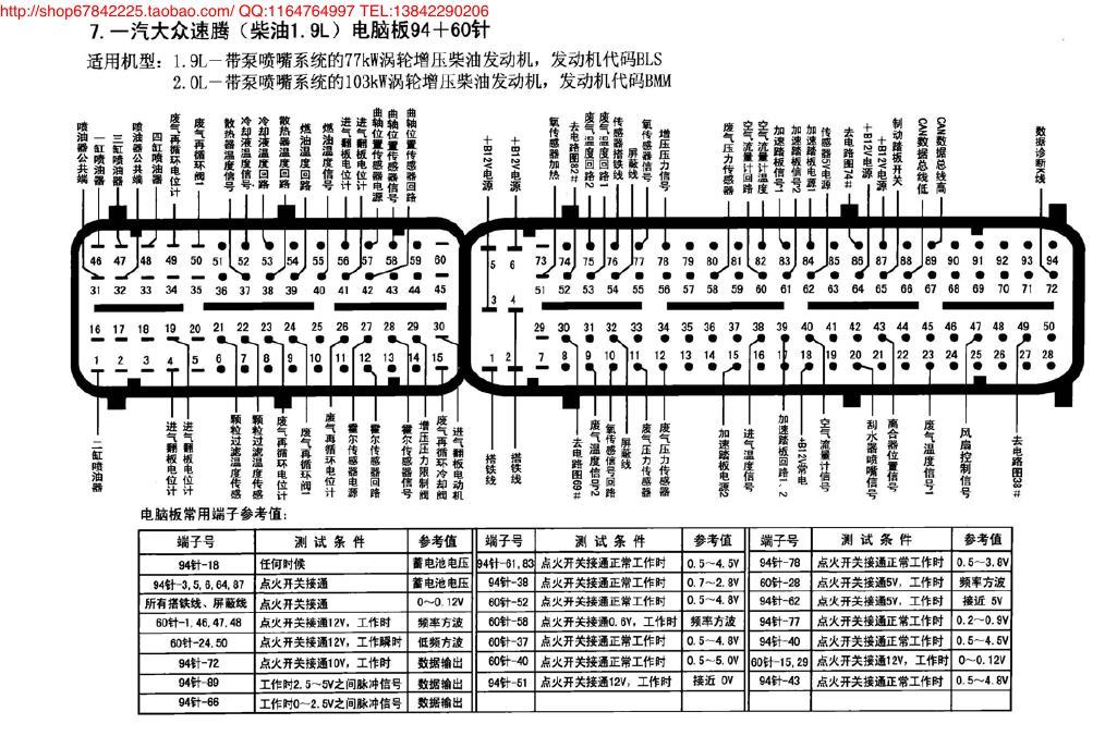 一汽大众速腾(柴油1.9L)电脑板94+60针 端子图