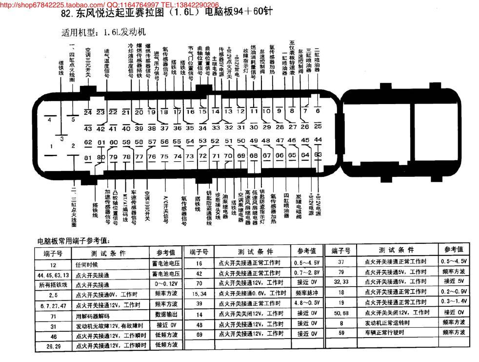 东风悦达起亚赛拉图(1.6L)电脑板94+60针 端子图