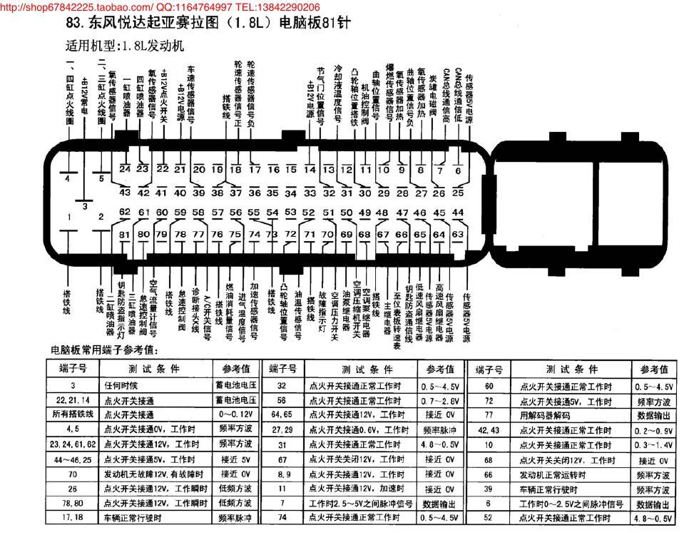 东风悦达起亚赛拉图(1.8L)电脑板81针 端子图
