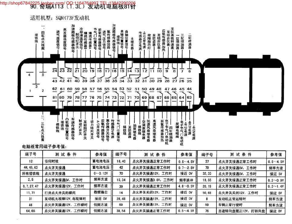 奇瑞A113(1.3L)发动机电脑板81针 端子图