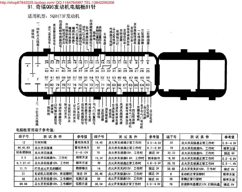 奇瑞QQ6发动机电脑板81针 端子图
