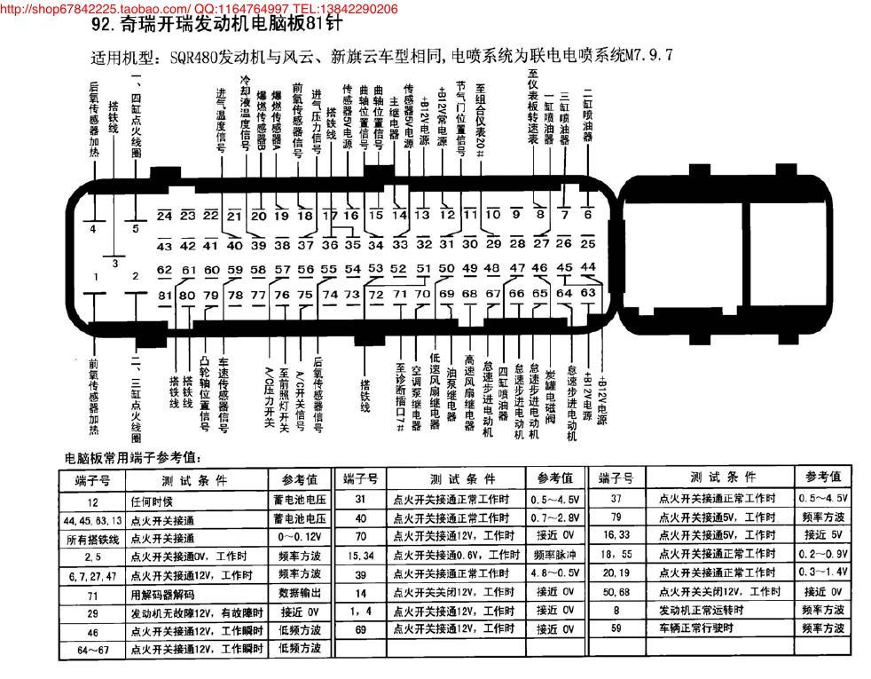 奇瑞开瑞发动机电脑板81针 端子图