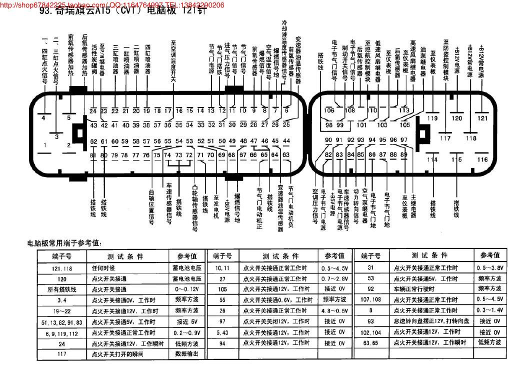 奇瑞旗云A15(CVT)电脑板121针 端子图