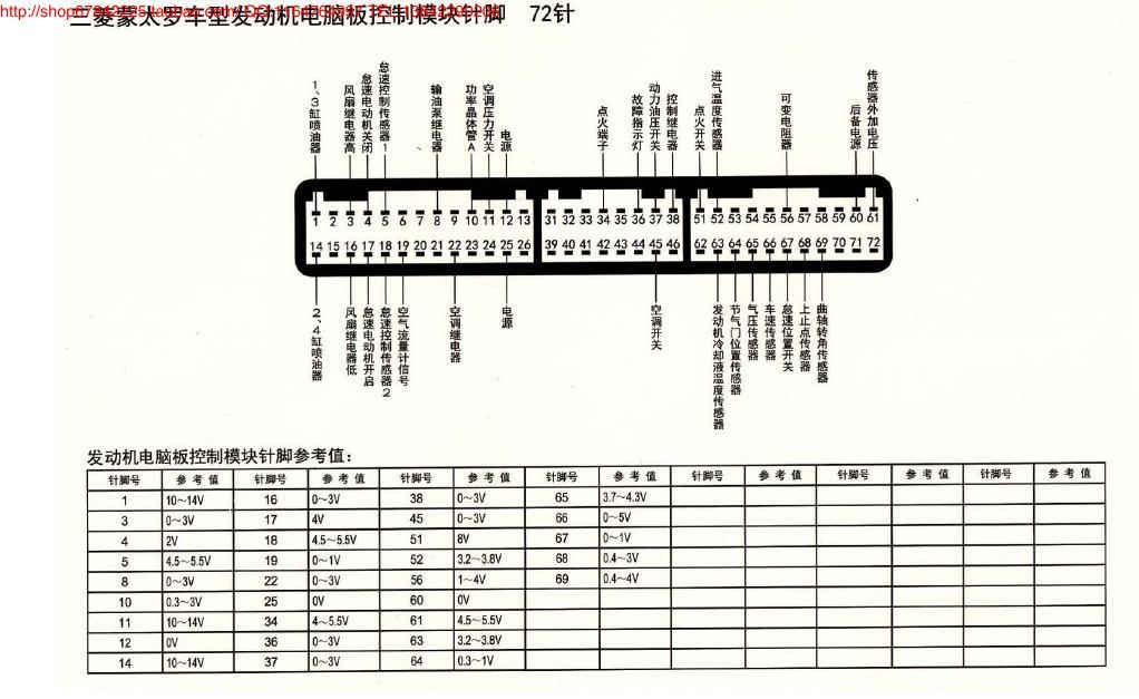 MK_三菱蒙泰罗车系发动机电脑板控制模块针脚72针 端子图