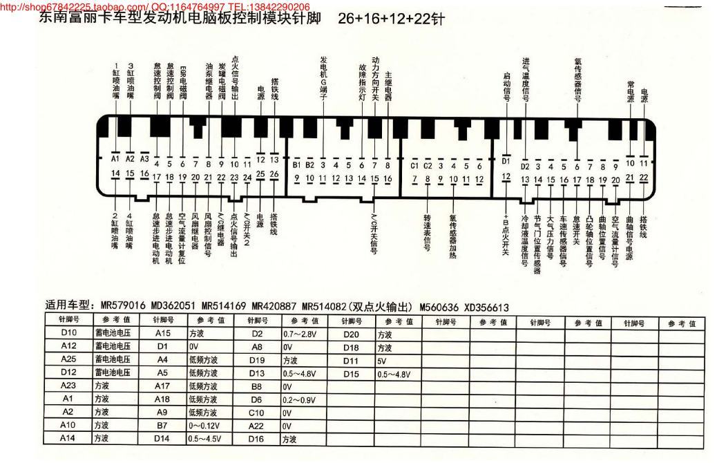 MK_东南富利卡 阵脚26+16+12+22针 端子图