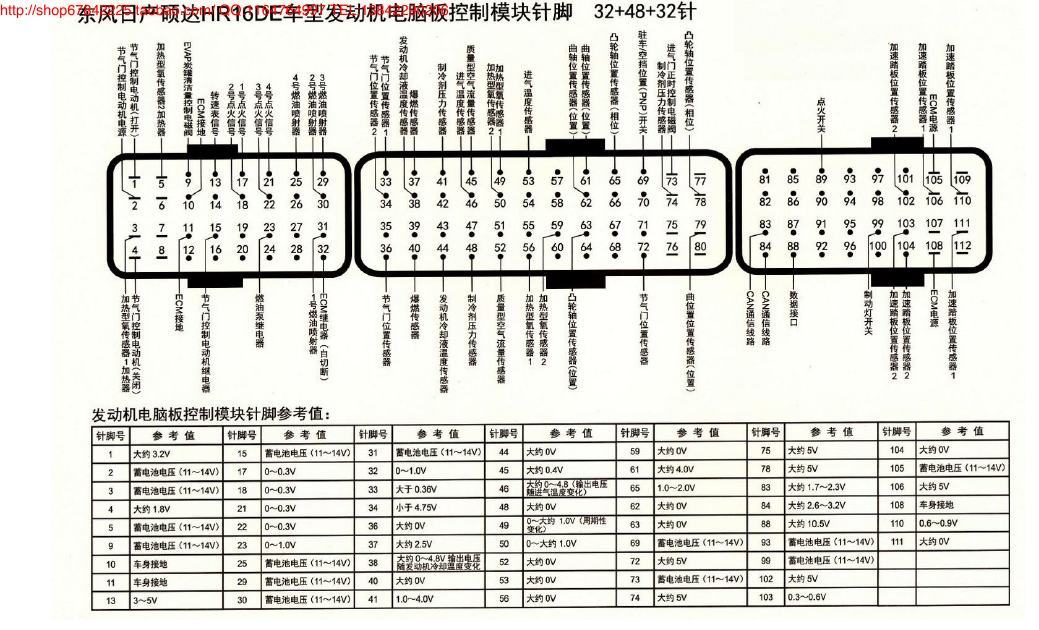 MK_东风日产硕达HR16DE车型发动机电脑版控制模块针脚32+48+32针 端子图