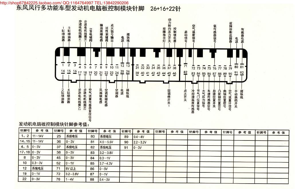 MK_东风风行多功能车型发动机电脑版控制模块针脚26+16+22针 端子图