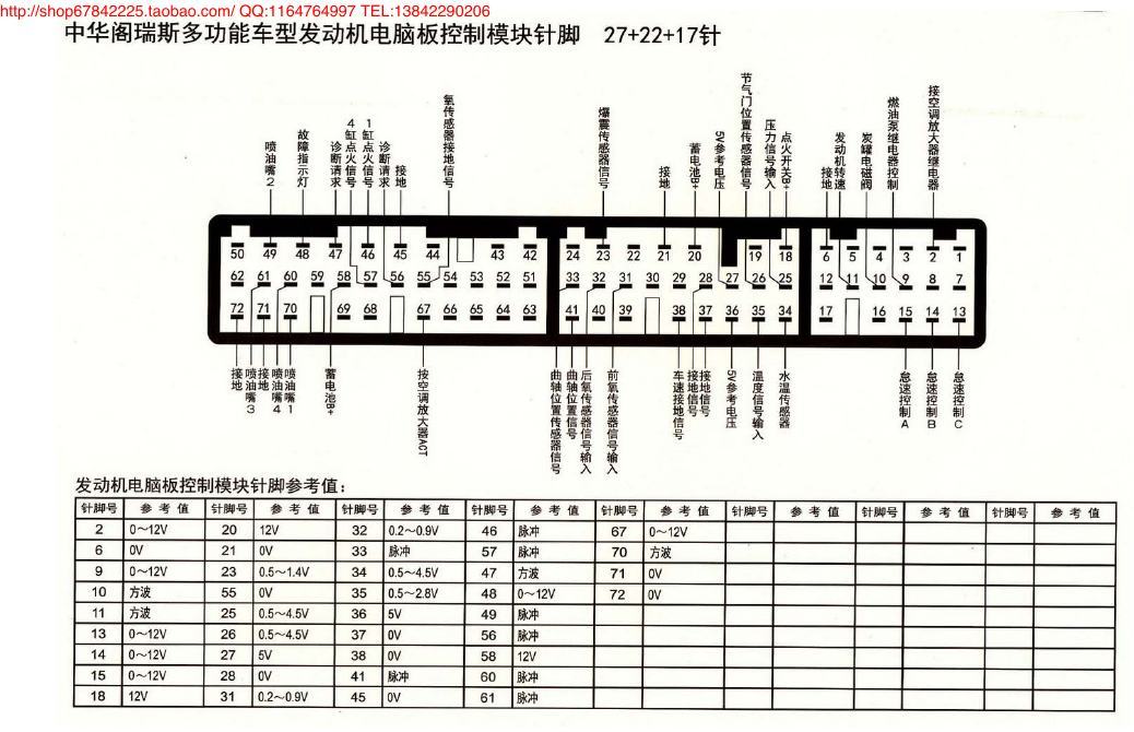 MK_中华阁瑞斯多功能车型发动机电脑版控制模块针脚27+22+17针 端子图