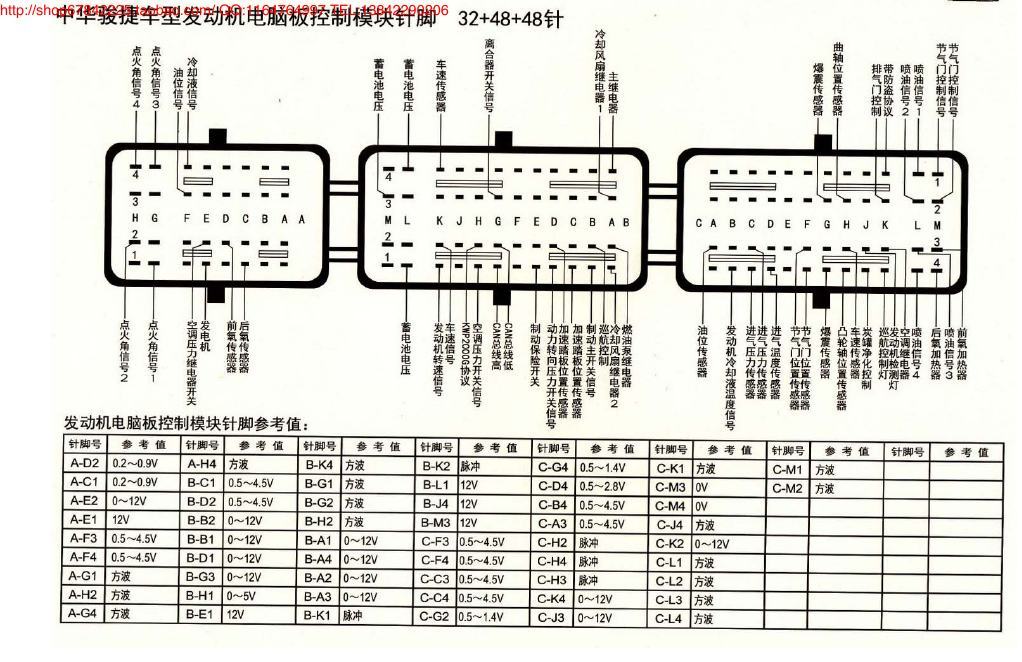 MK_中华骏捷车型发动机电脑版控制模块针脚32+48+48针 端子图