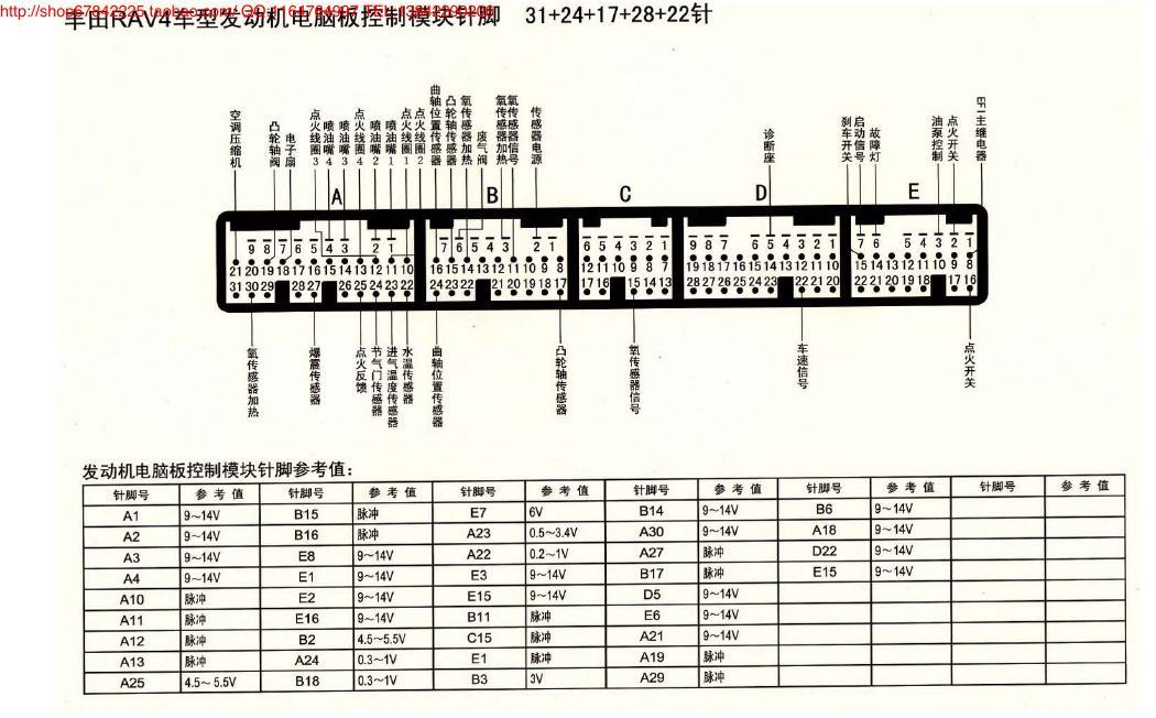 MK_丰田RAV4车型发动机电脑版控制模块针脚31+24+17+28+22针 端子图