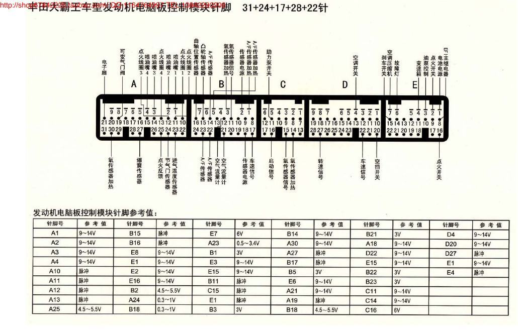 MK_丰田大霸王车型发动机电脑版控制模块针脚31+24+17+28+22针 端子图