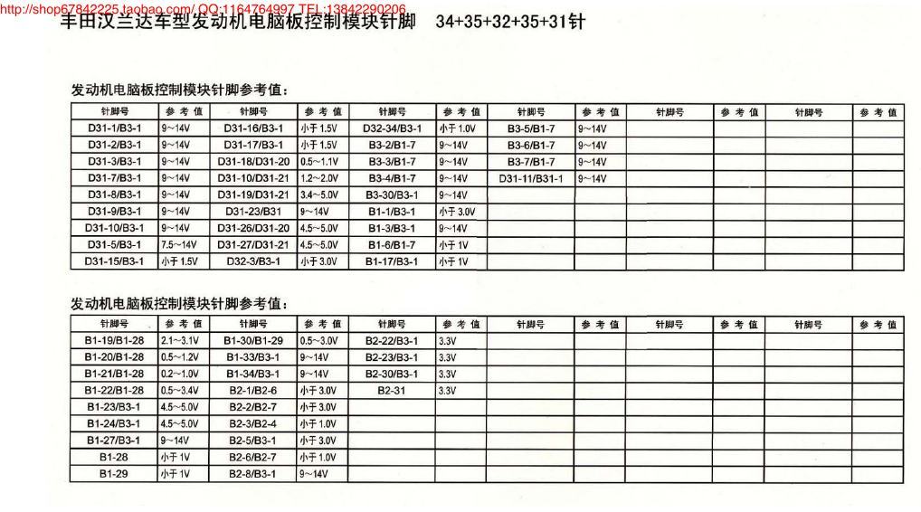 MK_丰田汉兰达车型发动机电脑版控制模块针脚34+35+32+35+31针1 端子图
