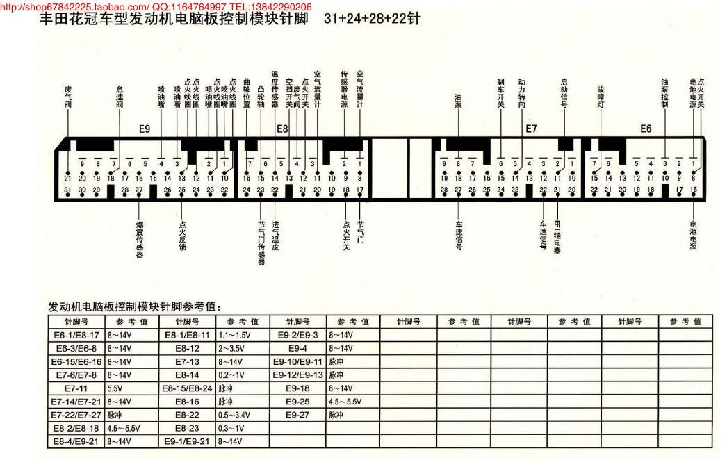 MK_丰田花冠车型发动机电脑版控制模块针脚31+24+28+22针 端子图