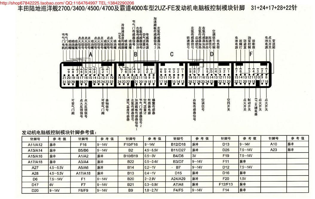 MK_丰田陆地巡洋舰2UZ-FE发动机电脑版控制模块针脚31+24+17+28+22针 端子图