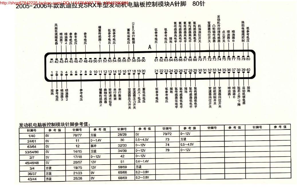 MK_凯迪拉克SRX车型发动机电脑板控制模块A针脚80针 端子图