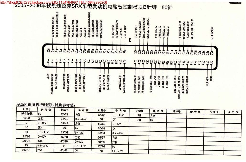 MK_凯迪拉克SRX车型发动机电脑板控制模块B针脚80针 端子图