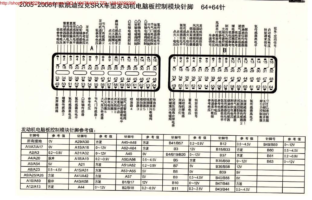 MK_凯迪拉克SRX车型发动机电脑板针脚64+64针 端子图