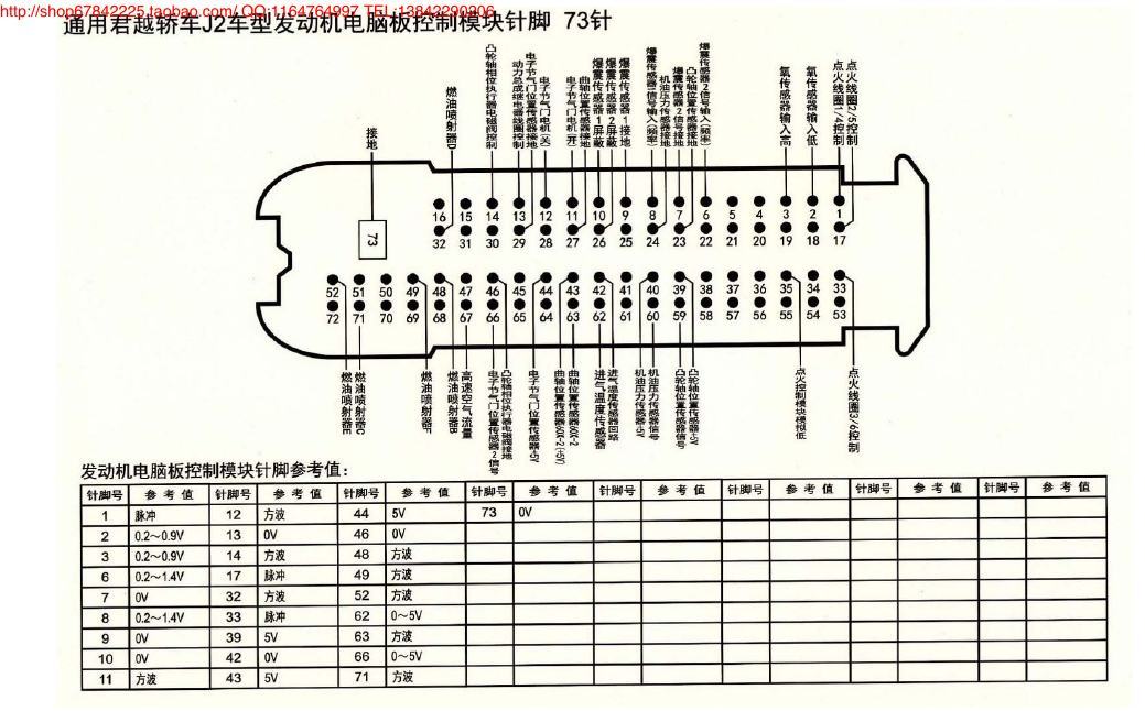MK_君越轿车J2车型发动机电脑板控制模块针脚73针 端子图