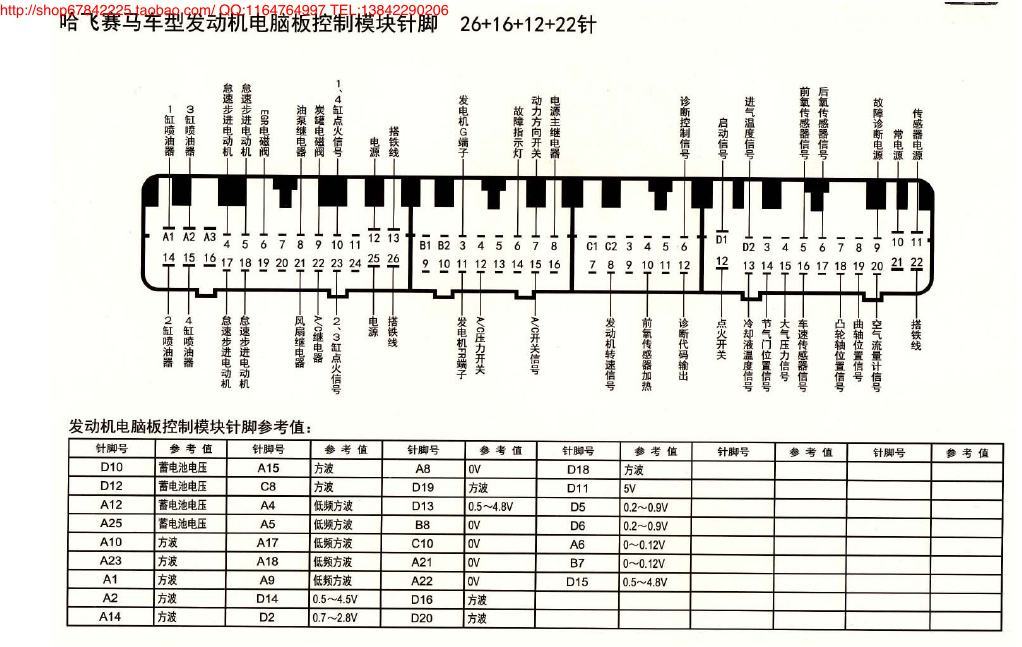 MK_哈飞赛马车型发动机电脑板控制模块阵脚26+16+12+22针 端子图