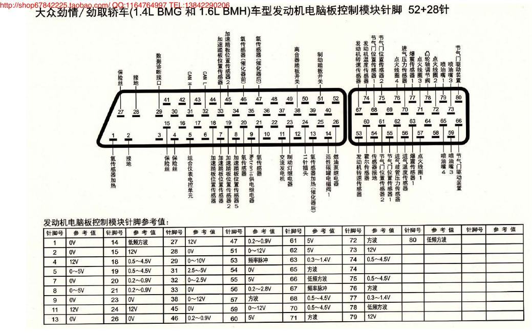MK_大众劲情、劲取(1.4L BMG和1.6L BMH)车型15908694931针脚52+28针 端子图